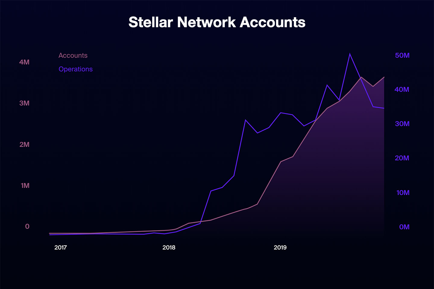 Stellar Network Wallets by Stellar.Expert